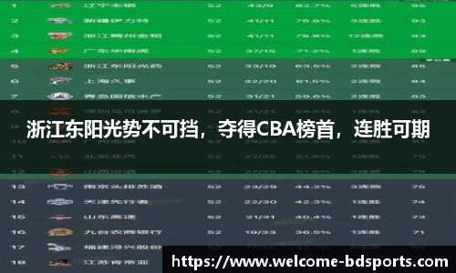 浙江东阳光势不可挡，夺得CBA榜首，连胜可期