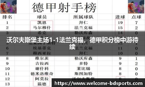 沃尔夫斯堡主场1-1法兰克福，德甲积分榜中游待续